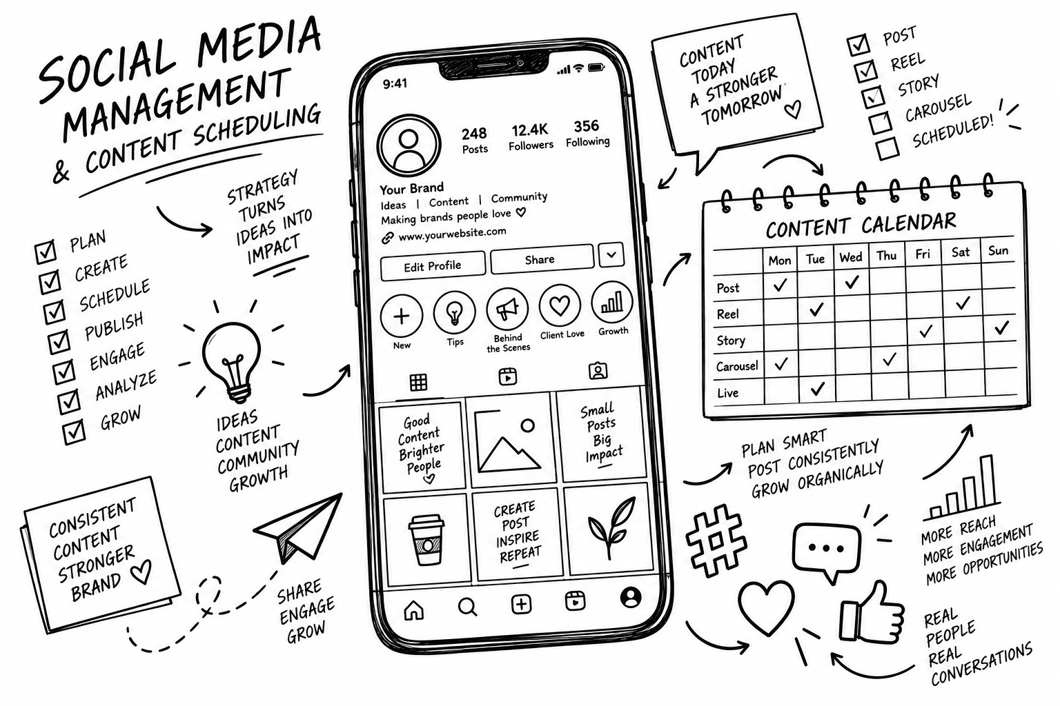 Social Media Management